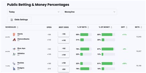 action network public betting.
